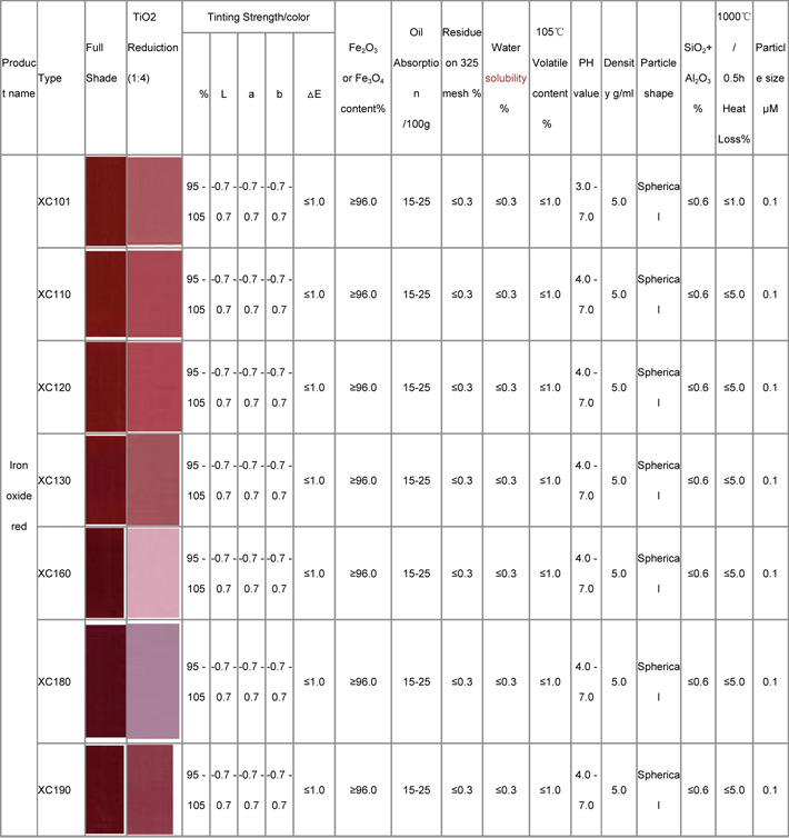 Red Iron Oxide Pigment